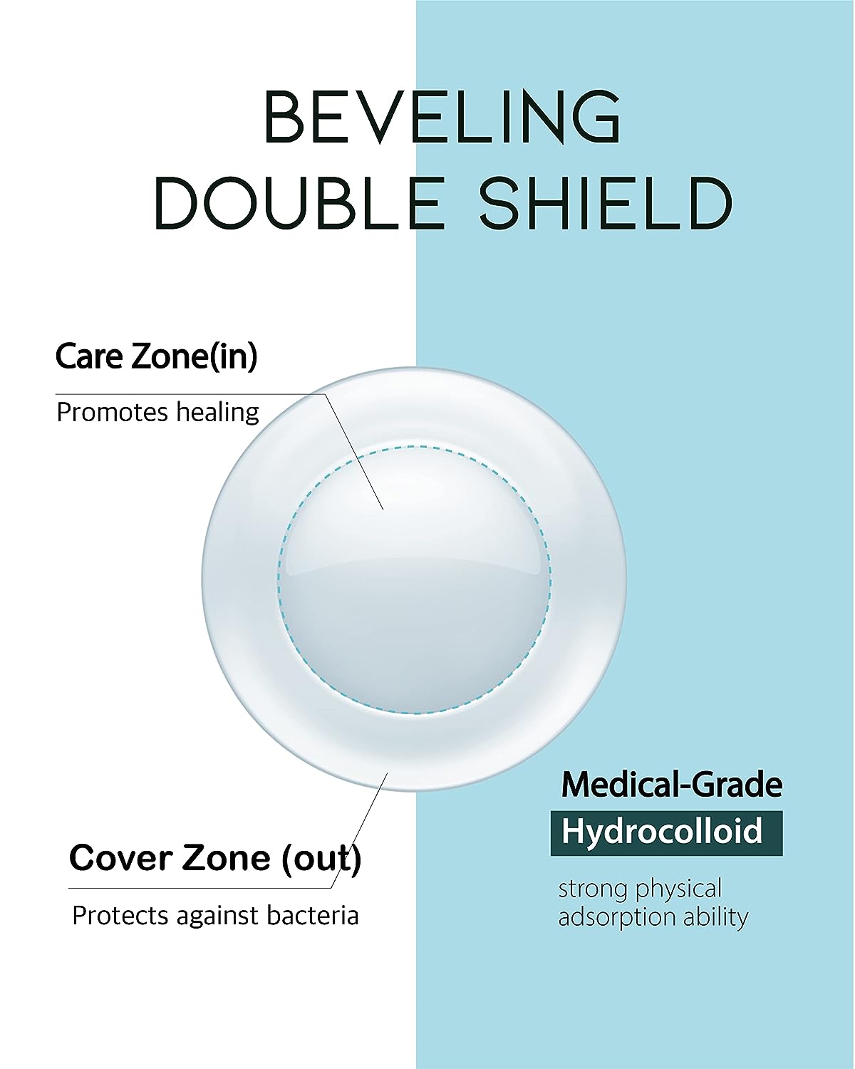 Madeca Derma Ready Cure Patch Original | Hydrocolloid Acne Patches image 1