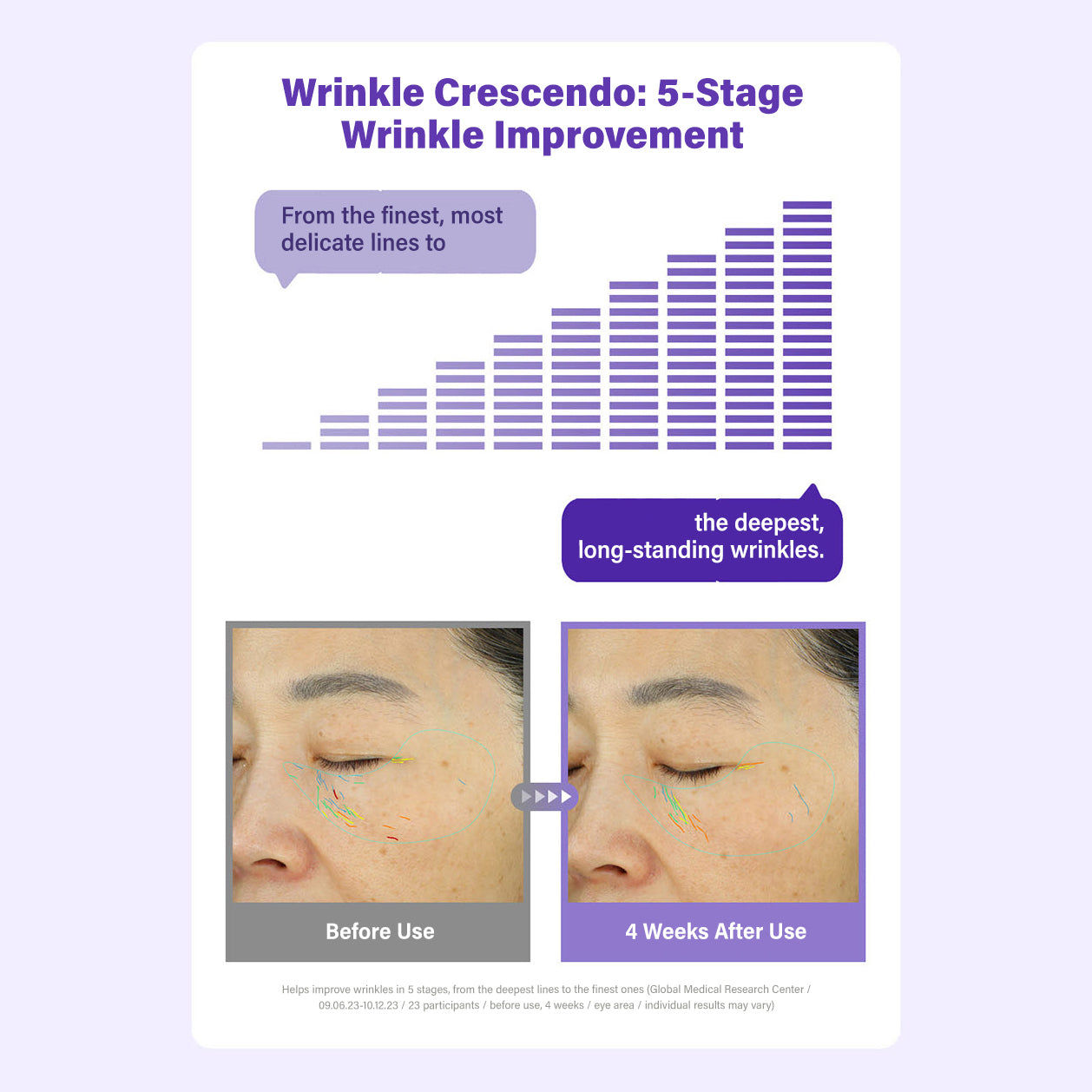 360° Shot PDRN Active Serum 50ml image 4