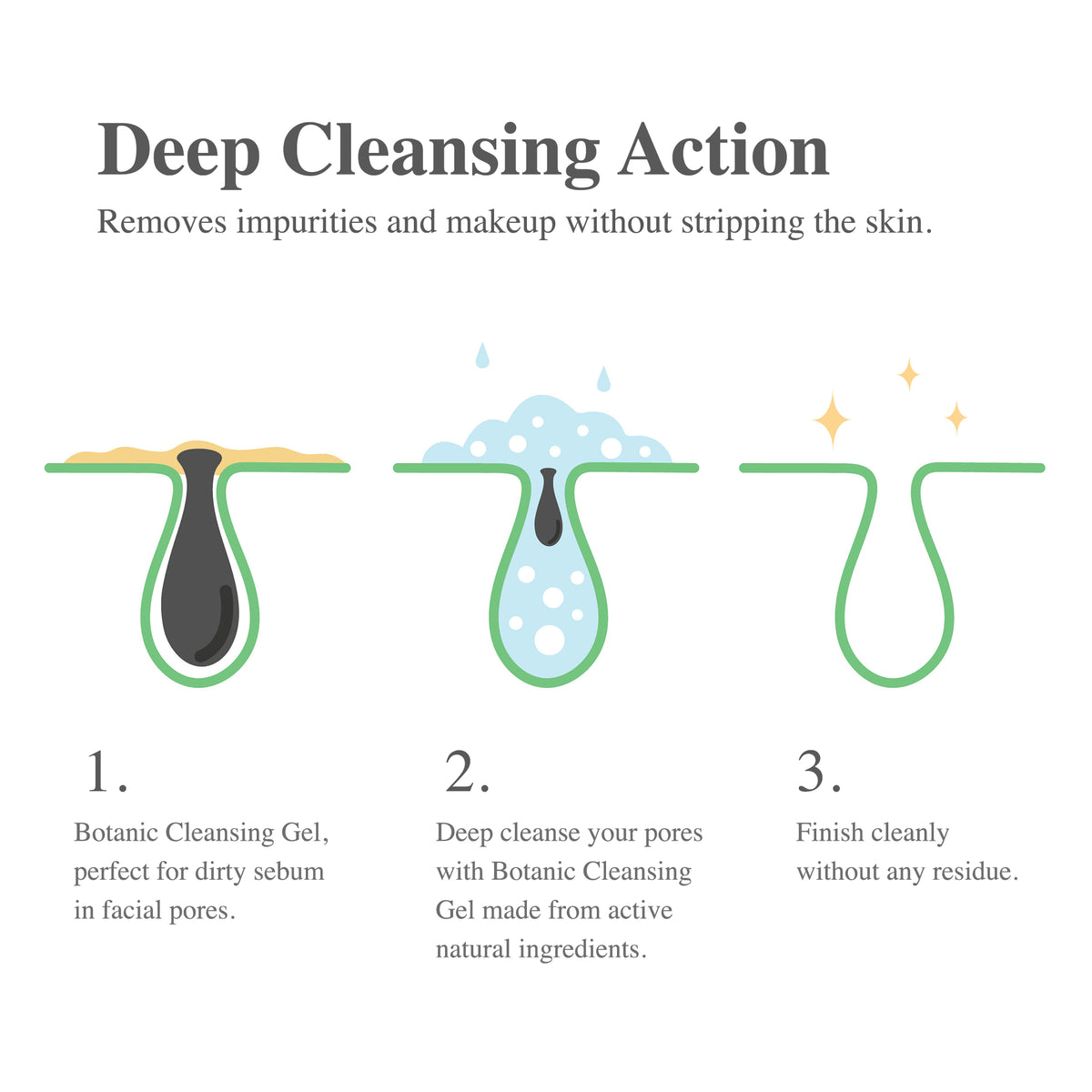 Madeca Derma Botanic Cleansing Gel | Clean Cleansing Oil Gel image 5