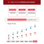 Centellian 24 Madeca Cream Time Reverse | Korean Skincare Centella Asiatica image 8